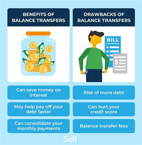 What is a Balance Transfer: Things to Consider .